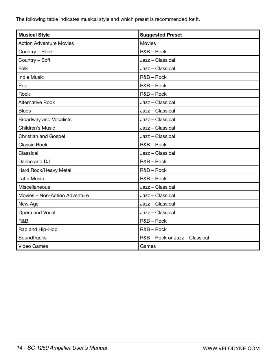 Velodyne SubContractor Series User Manual | Page 20 / 30