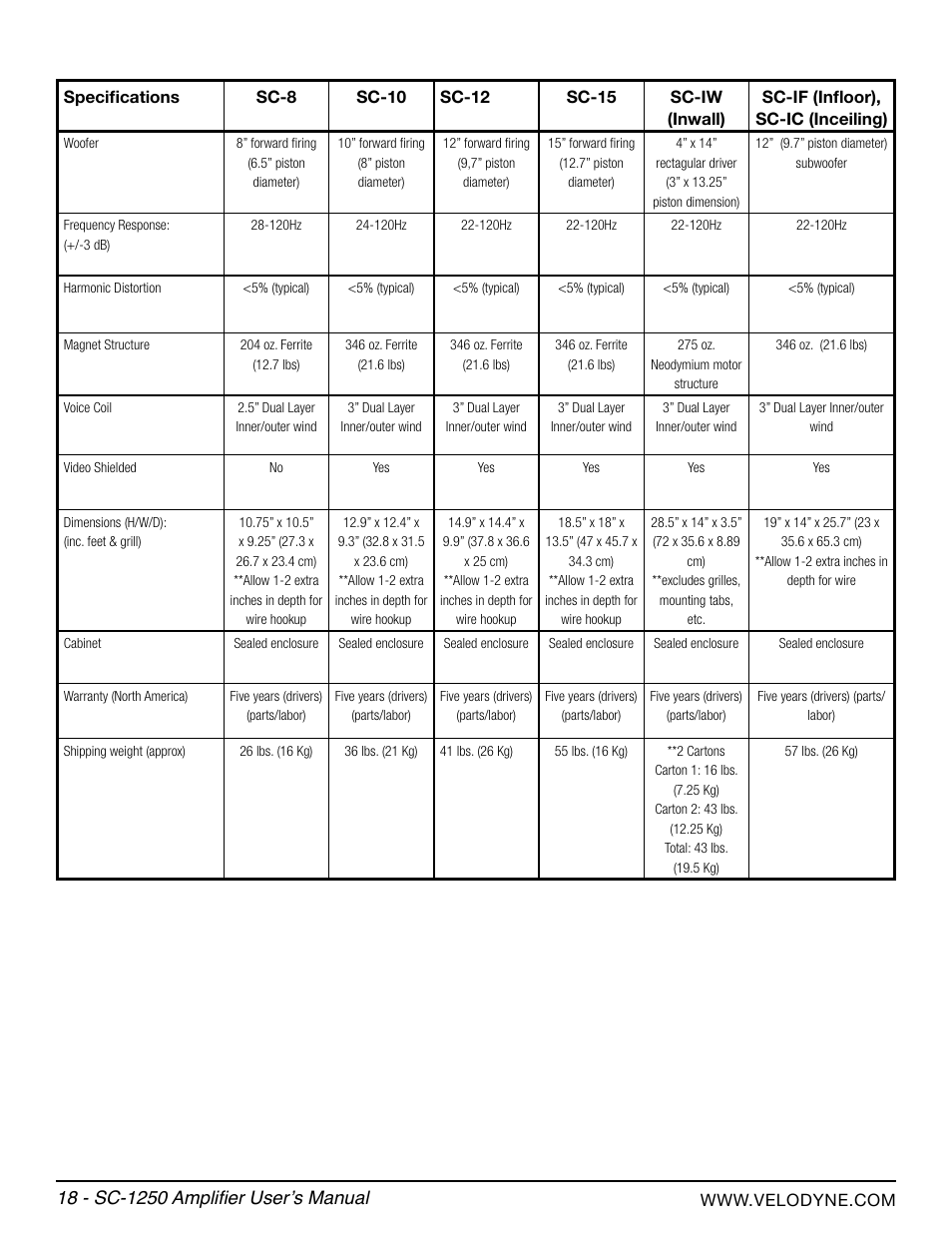 Velodyne SubContractor Series User Manual | Page 24 / 30