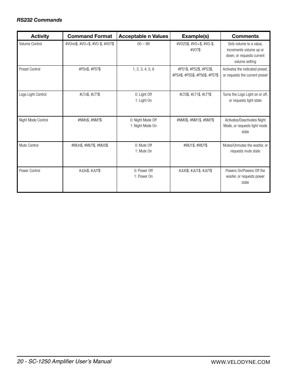 Velodyne SubContractor Series User Manual | Page 26 / 30