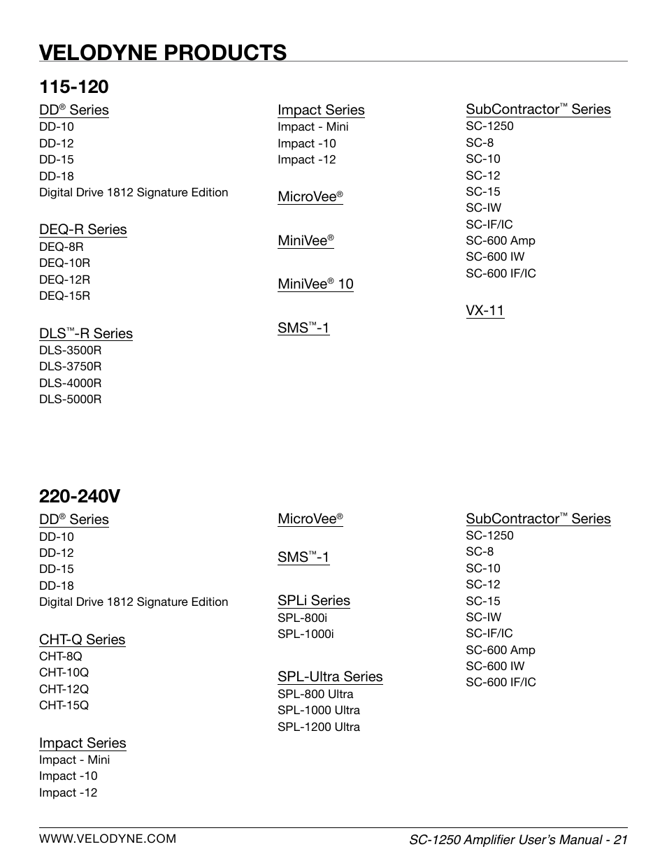 Velodyne products, 240v | Velodyne SubContractor Series User Manual | Page 27 / 30