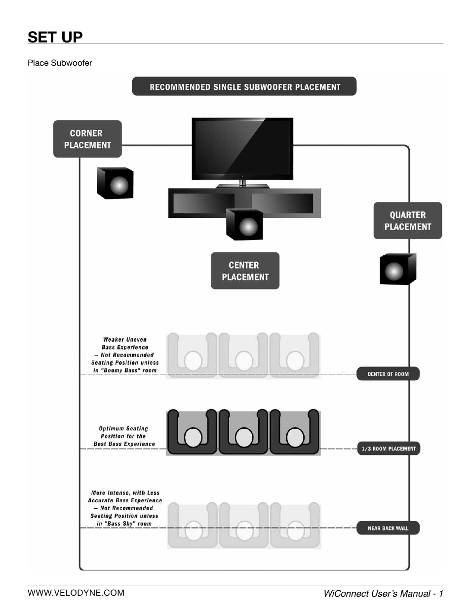 Set up | Velodyne WiConnect User Manual | Page 7 / 24