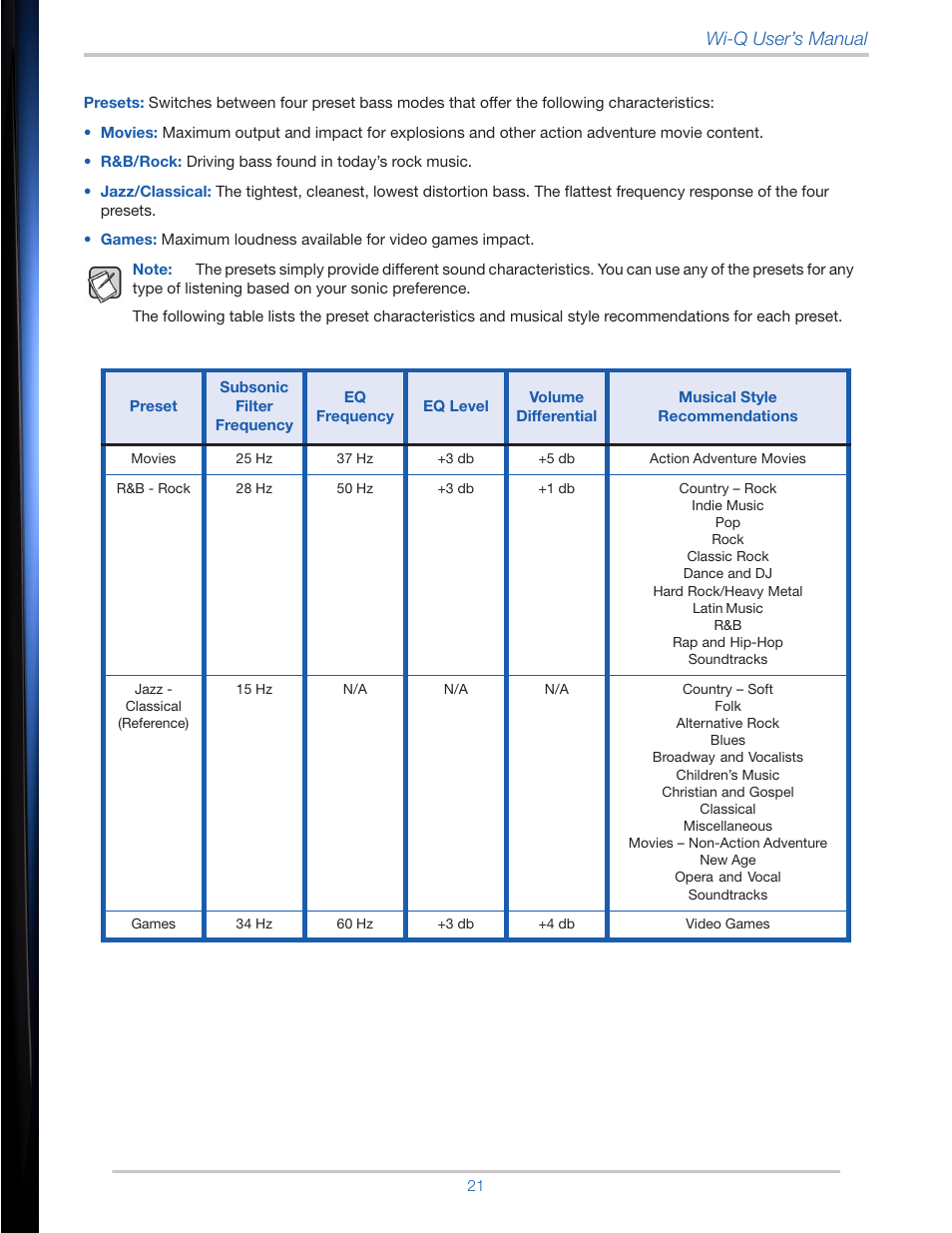 Movies, 25 hz, 37 hz | 3 db, 5 db, Action adventure movies, R&b - rock, 28 hz, 50 hz, 1 db | Velodyne Wi-Q User Manual | Page 21 / 29