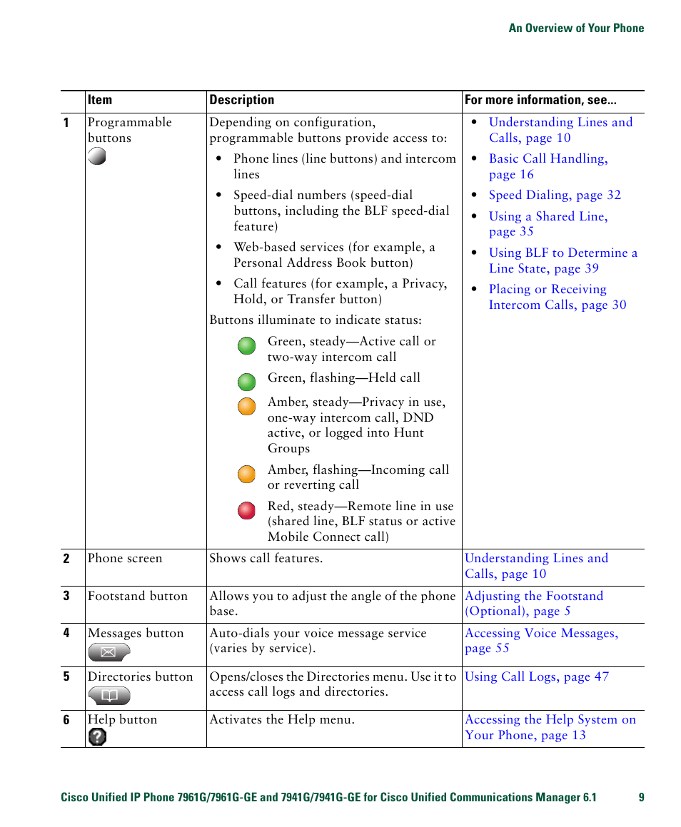 Cisco IP Phone 7961G User Manual | Page 17 / 90