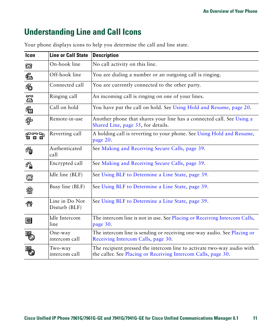 Understanding line and call icons | Cisco IP Phone 7961G User Manual | Page 19 / 90