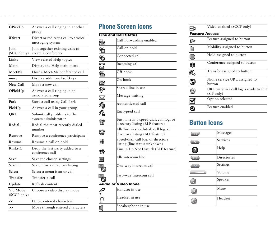 Phone screen icons, Button icons | Cisco IP Phone 7961G User Manual | Page 4 / 90