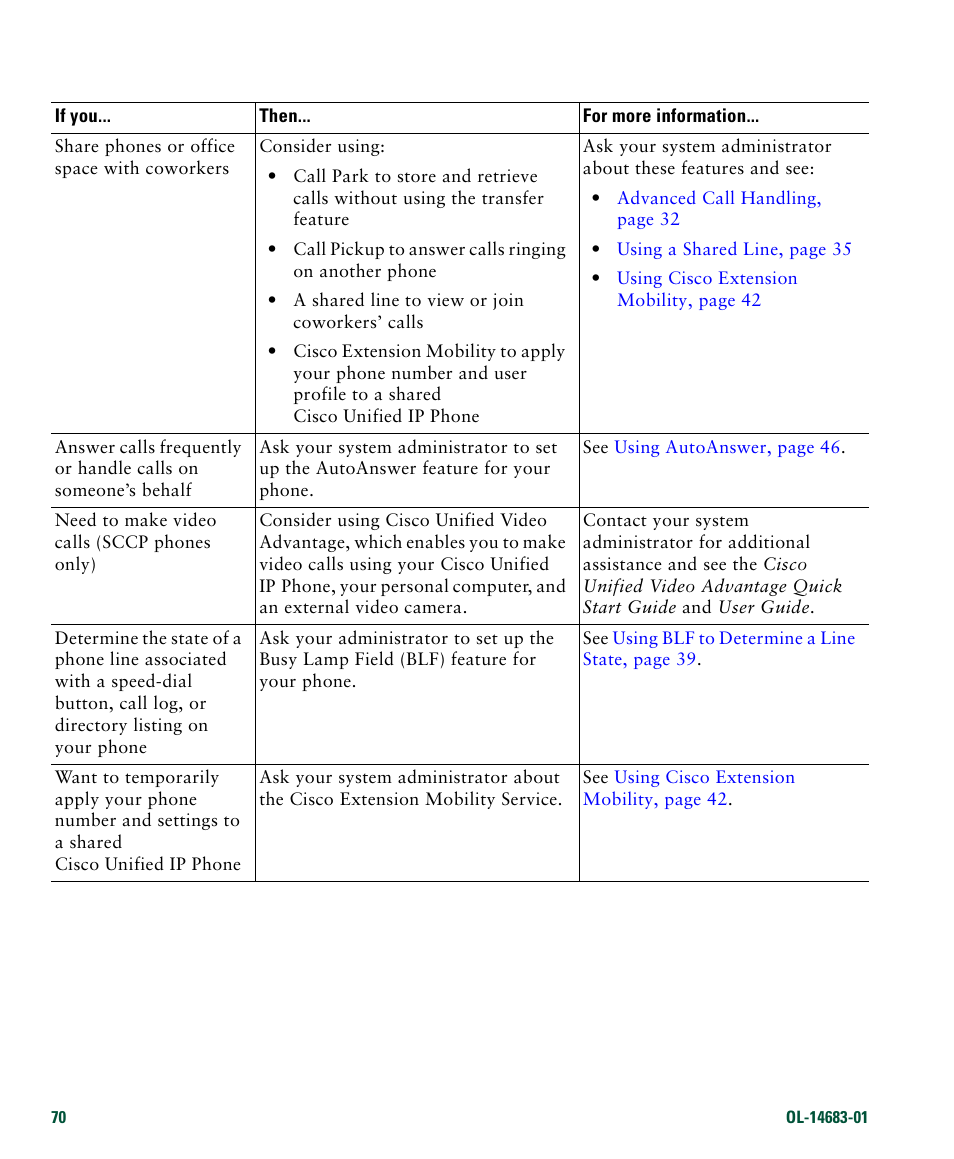 Cisco IP Phone 7961G User Manual | Page 78 / 90