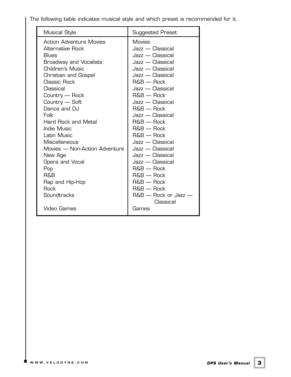 Velodyne DPS 10-12 Series User Manual | Page 6 / 17