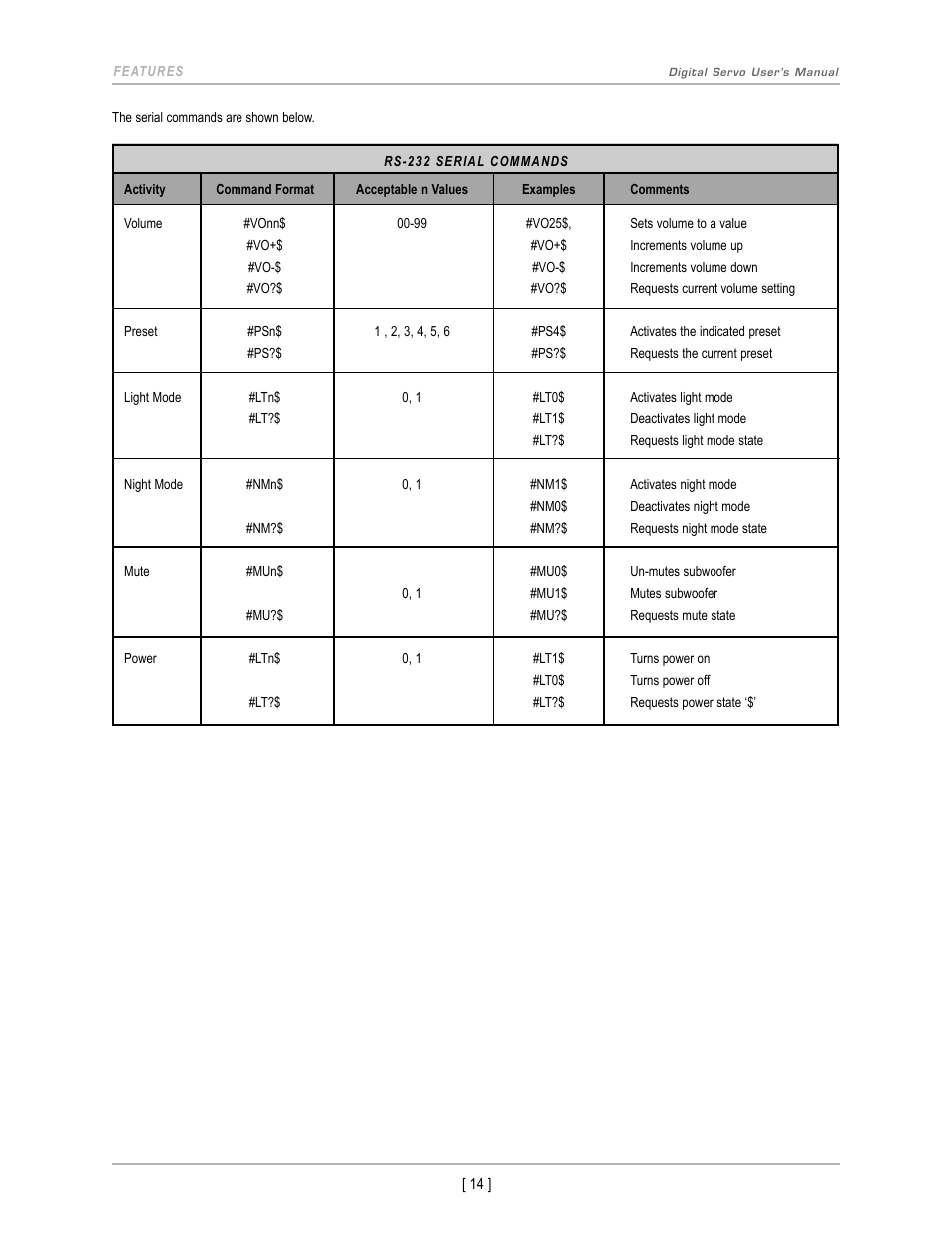 Velodyne DS-10 User Manual | Page 17 / 49