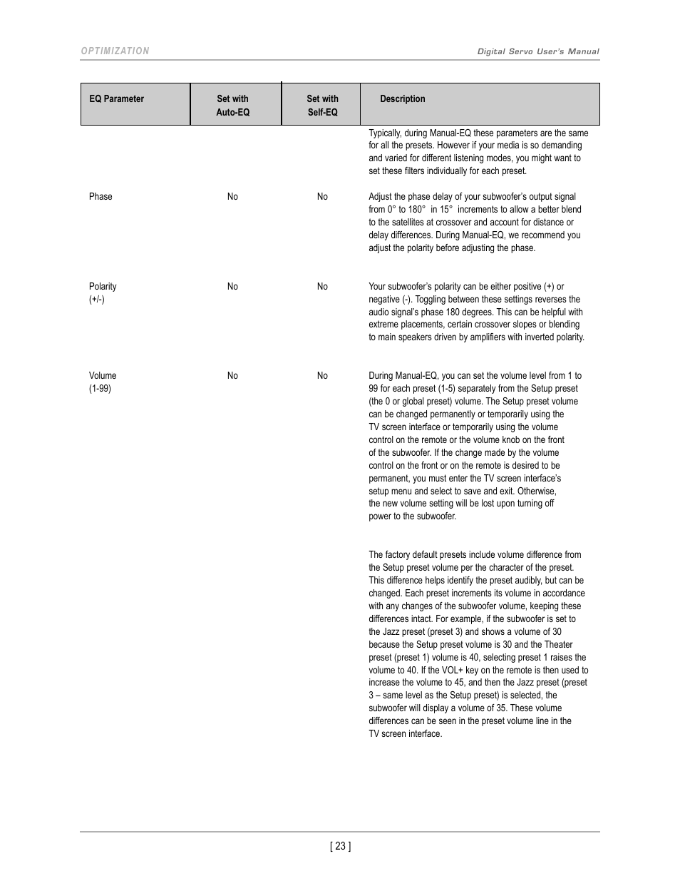 Velodyne DS-10 User Manual | Page 26 / 49