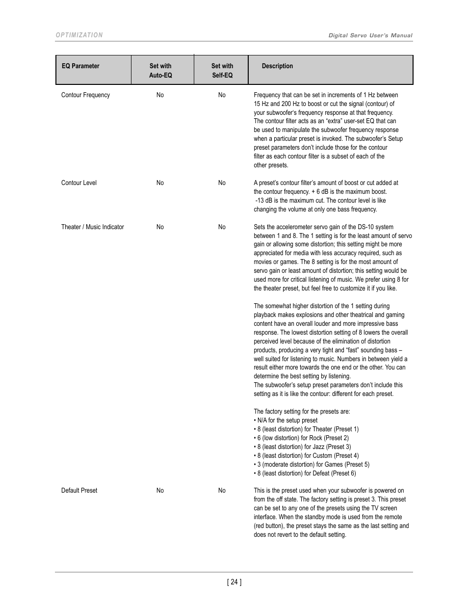 Velodyne DS-10 User Manual | Page 27 / 49
