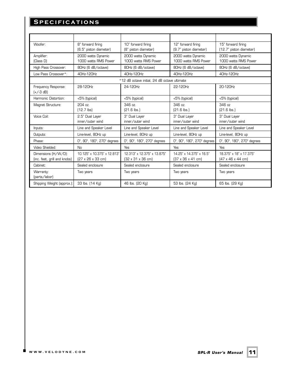 Specifications | Velodyne SPL-R Series User Manual | Page 14 / 17