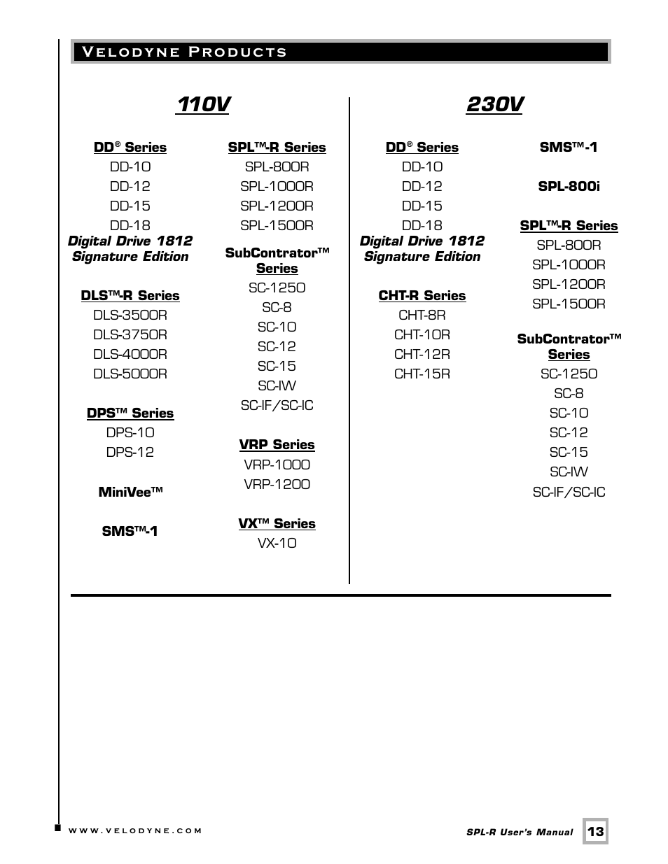 110v, 230v | Velodyne SPL-R Series User Manual | Page 16 / 17