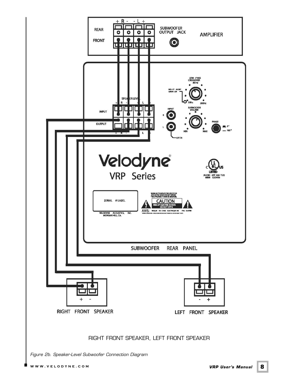 Velodyne VRP Series User Manual | Page 11 / 17