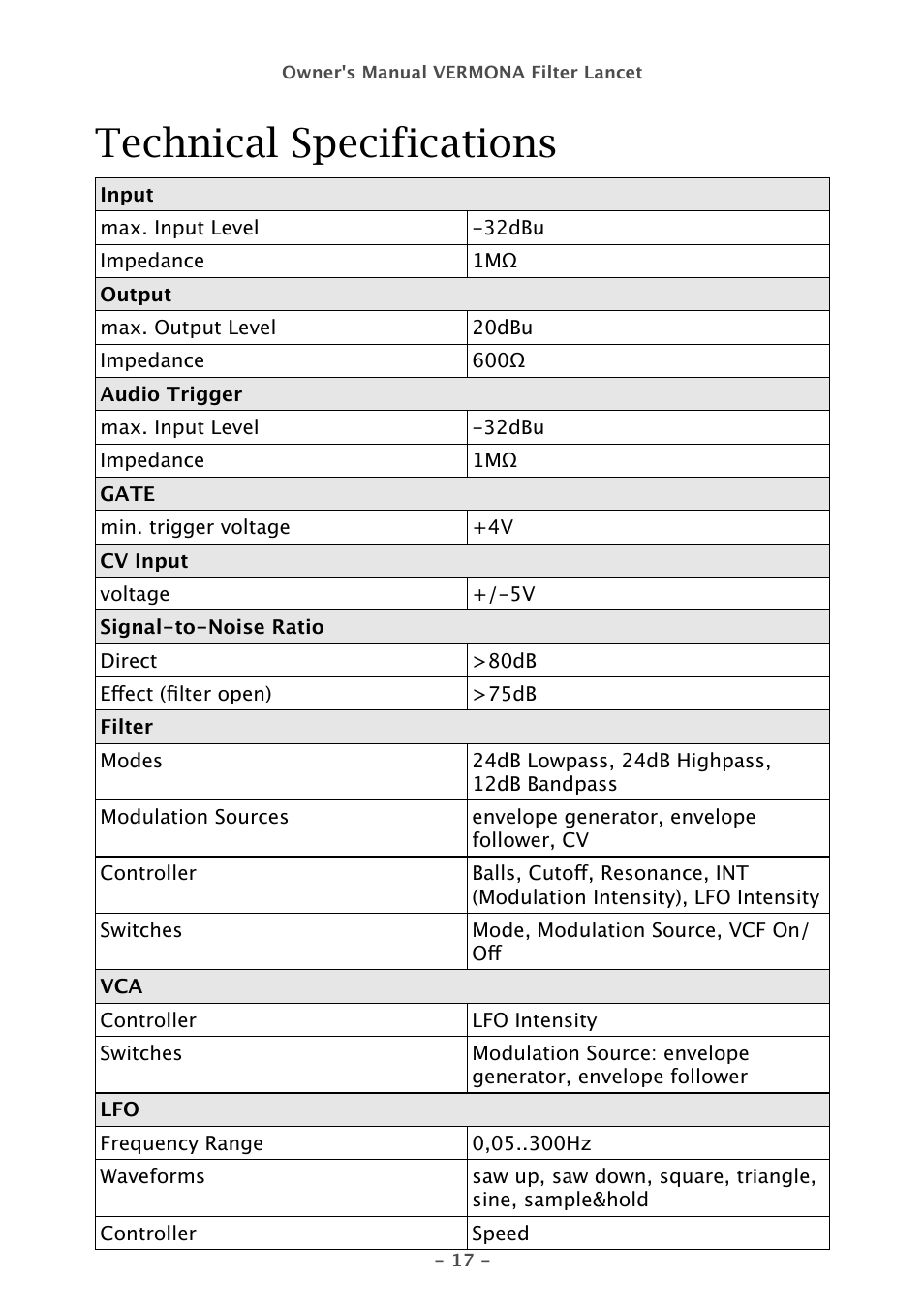 Technical specifications | Vermona Filter Lancet - analogue multimode filter User Manual | Page 17 / 19