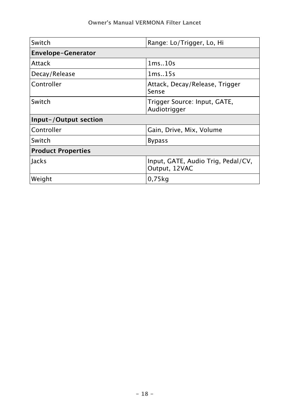 Vermona Filter Lancet - analogue multimode filter User Manual | Page 18 / 19
