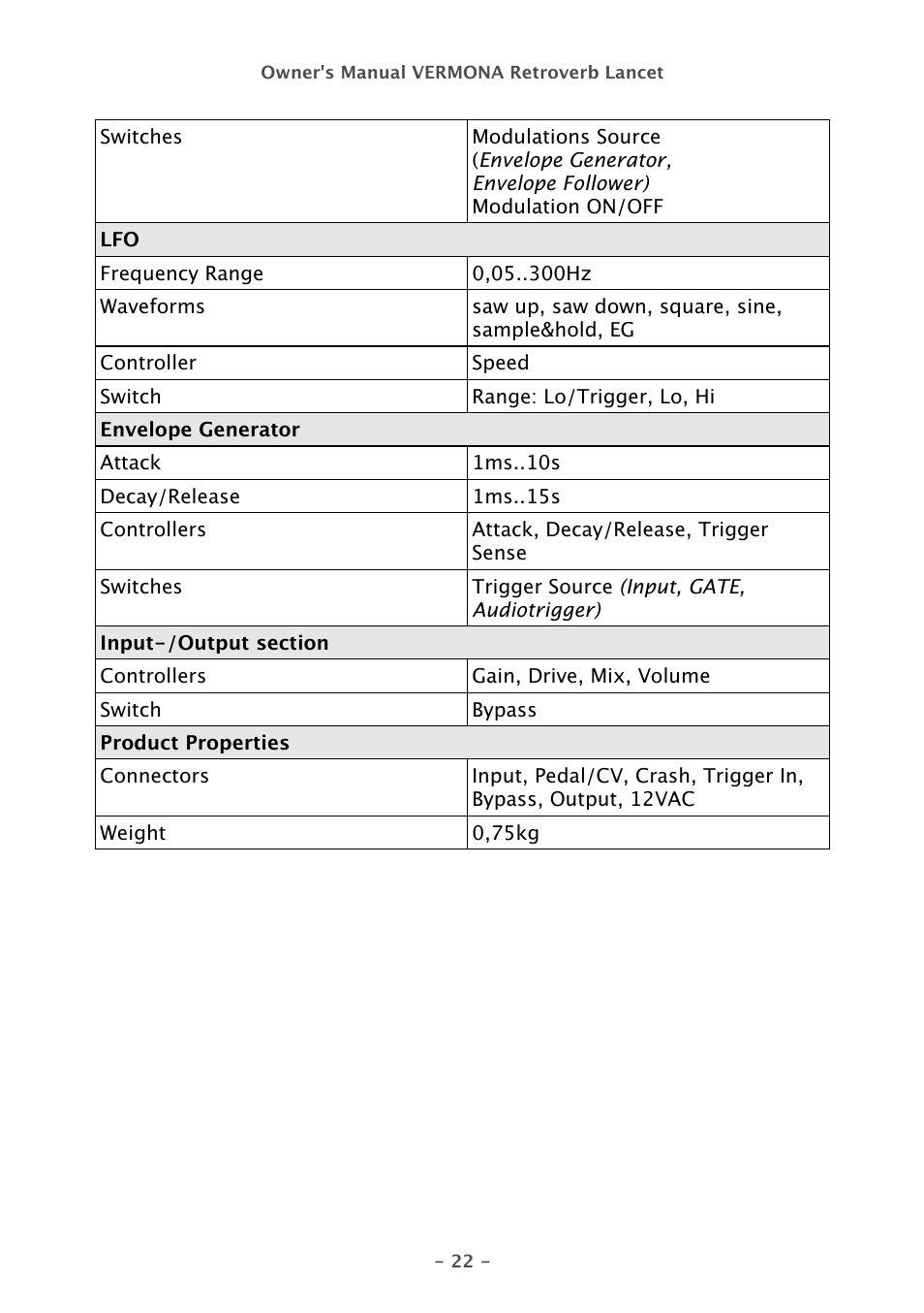 Vermona Retroverb Lancet - spring reverb User Manual | Page 22 / 23