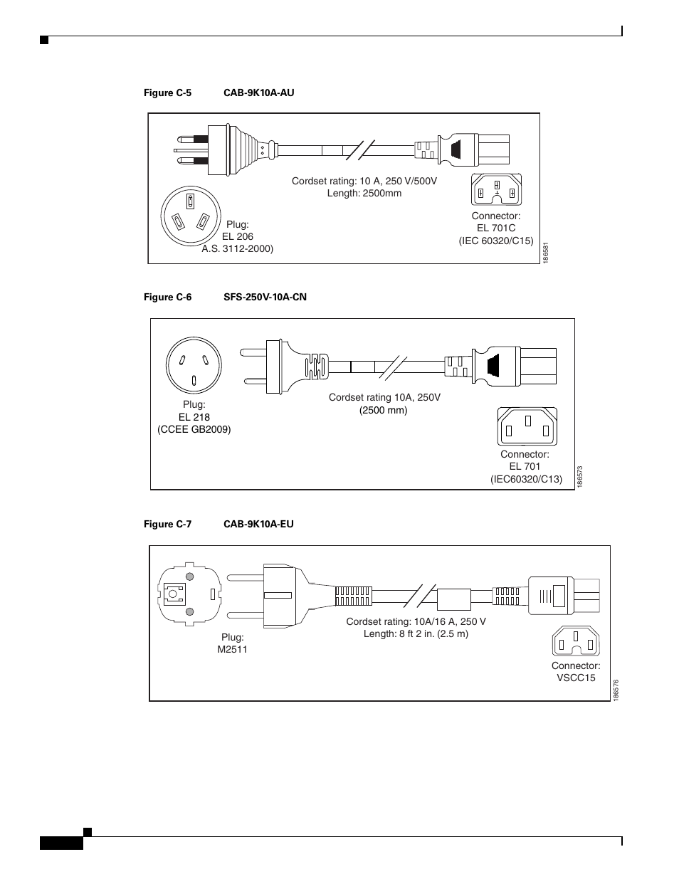 Figure c-5, Figure c-6, Figure c-7 | Cisco 5000 Series User Manual | Page 128 / 142