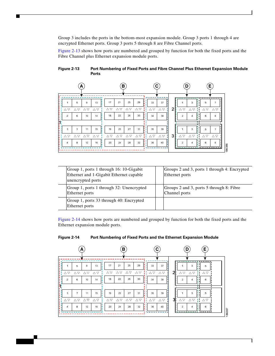 Figure 2-13, Figure 2-14 | Cisco 5000 Series User Manual | Page 42 / 142