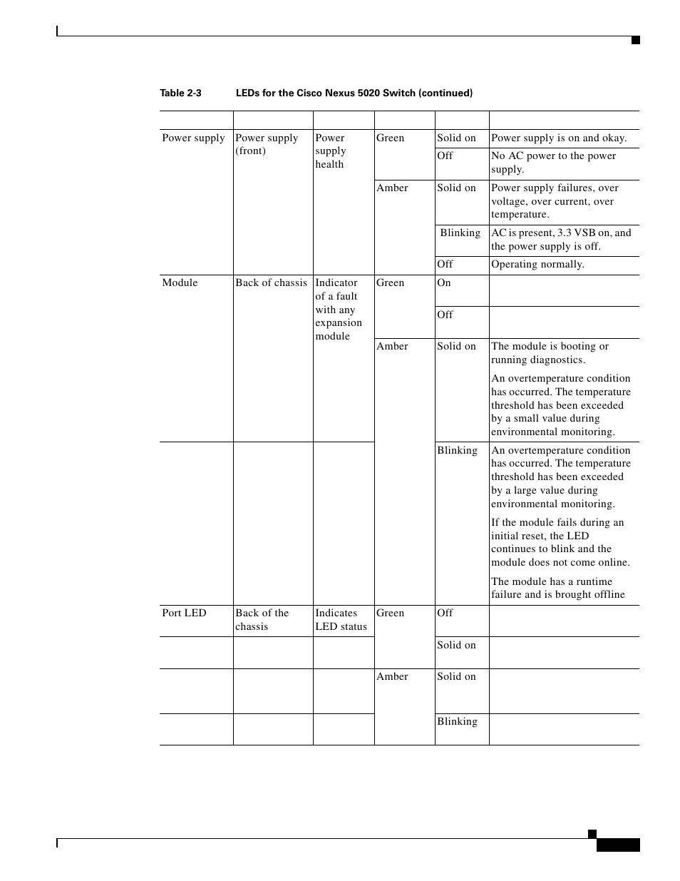 Cisco 5000 Series User Manual | Page 47 / 142