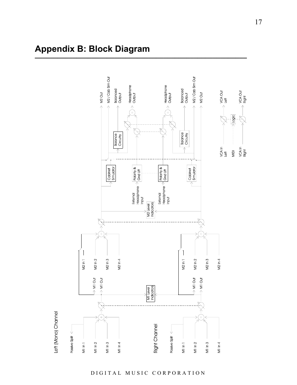 Appendix b: block diagram | Voodoo Lab System Mix Plus User Manual | Page 18 / 19