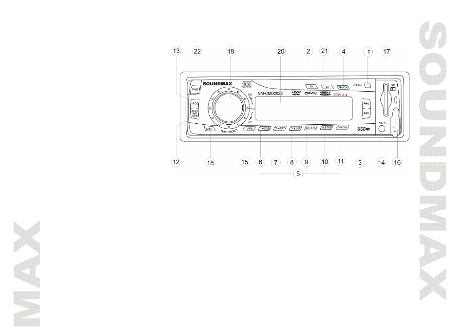 Controls description | SoundMax SM-CMD2022 User Manual | Page 13 / 81