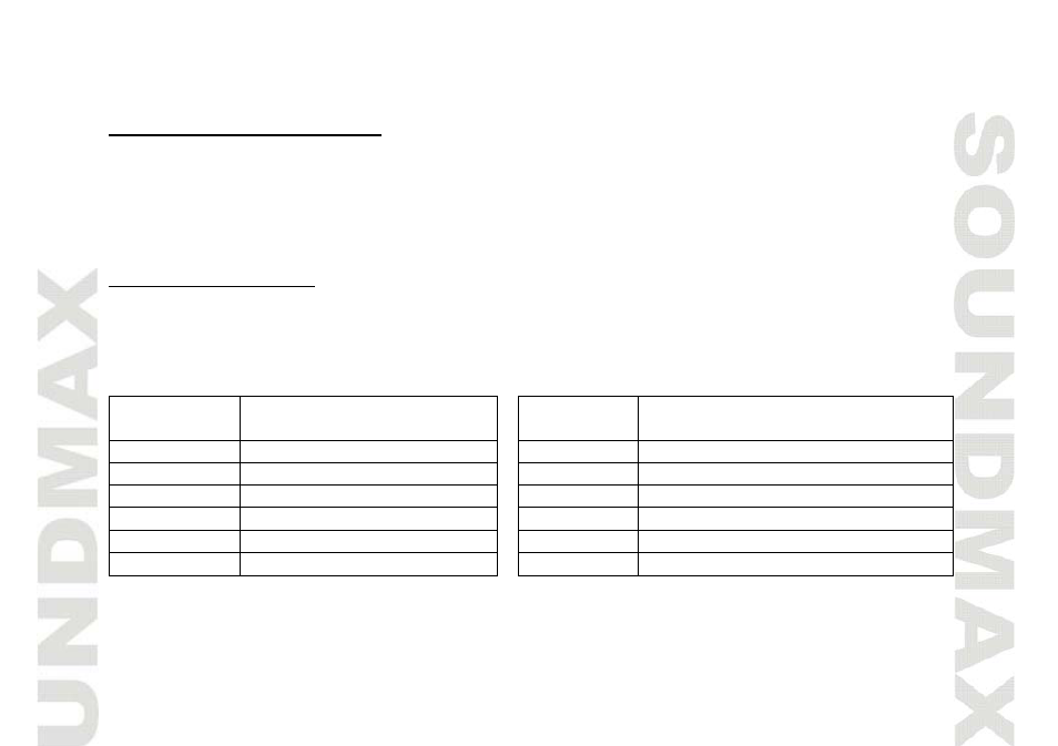 SoundMax SM-CMD2022 User Manual | Page 21 / 81