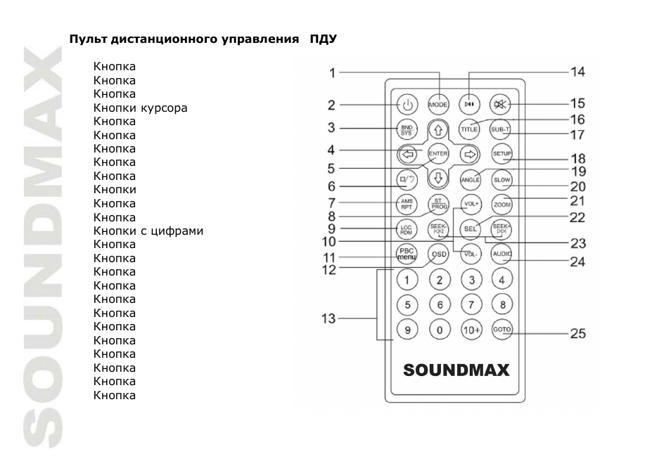 SoundMax SM-CMD2022 User Manual | Page 53 / 81