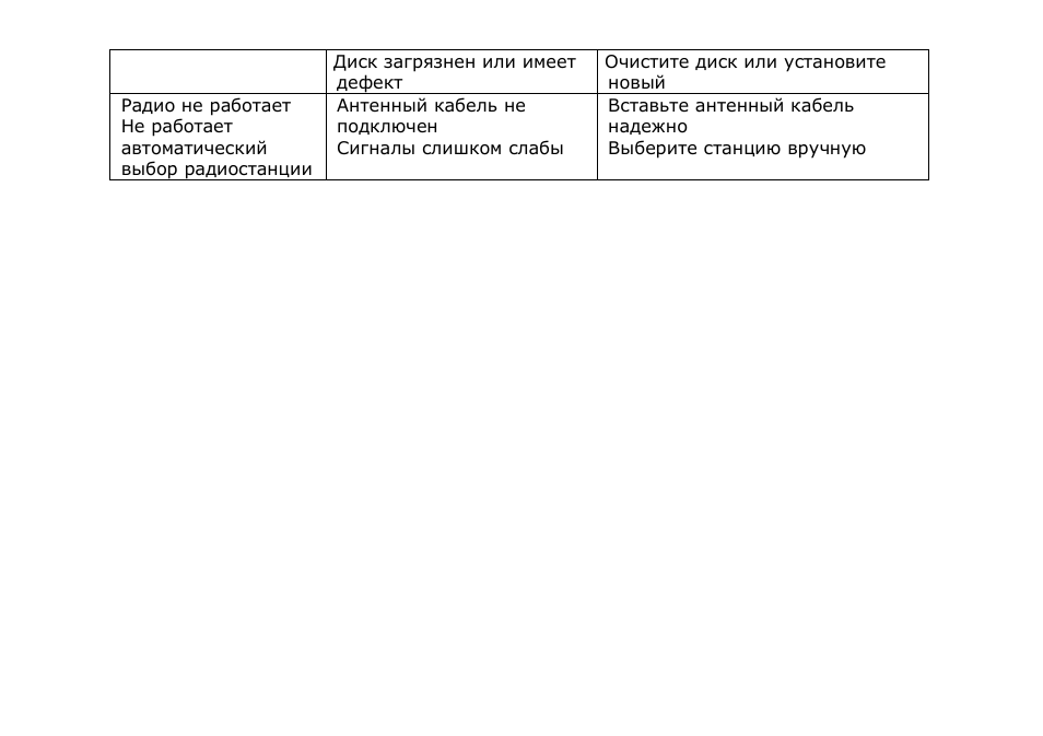 SoundMax SM-CMD2022 User Manual | Page 79 / 81