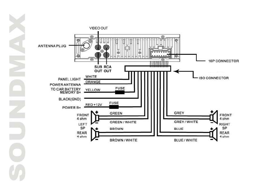 SoundMax SM-CMD2022 User Manual | Page 9 / 81