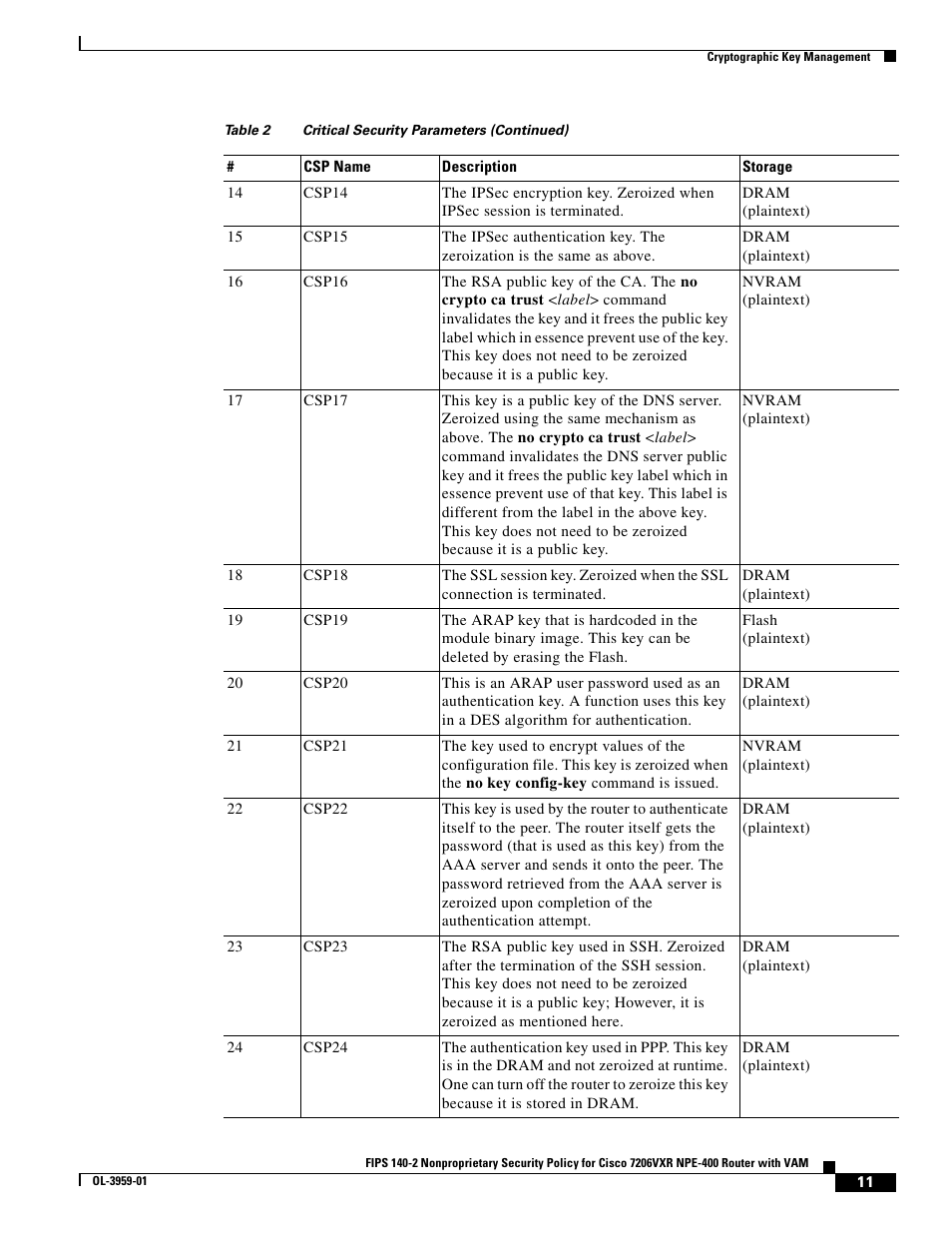 Cisco 7206VXR NPE-400 User Manual | Page 11 / 22