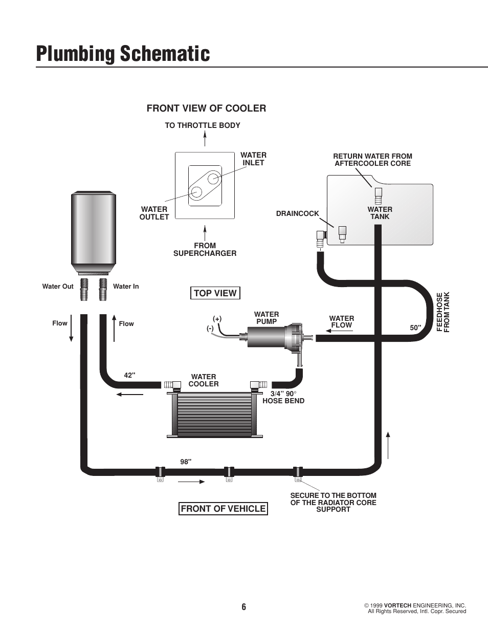 Plumbing schematic, Front view of cooler | Vortech 1996-1998 Ford 4.6L Mustang Cobra User Manual | Page 11 / 14