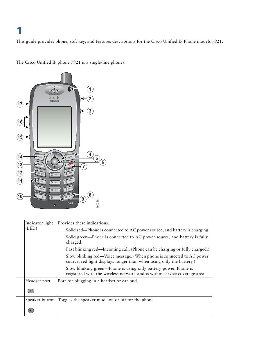 Overview, Physical layout | Cisco Unified IP Phone 7921 User Manual | Page 2 / 28