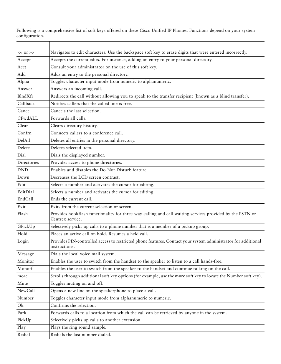 Cisco Unified IP Phone 7921 User Manual | Page 24 / 28