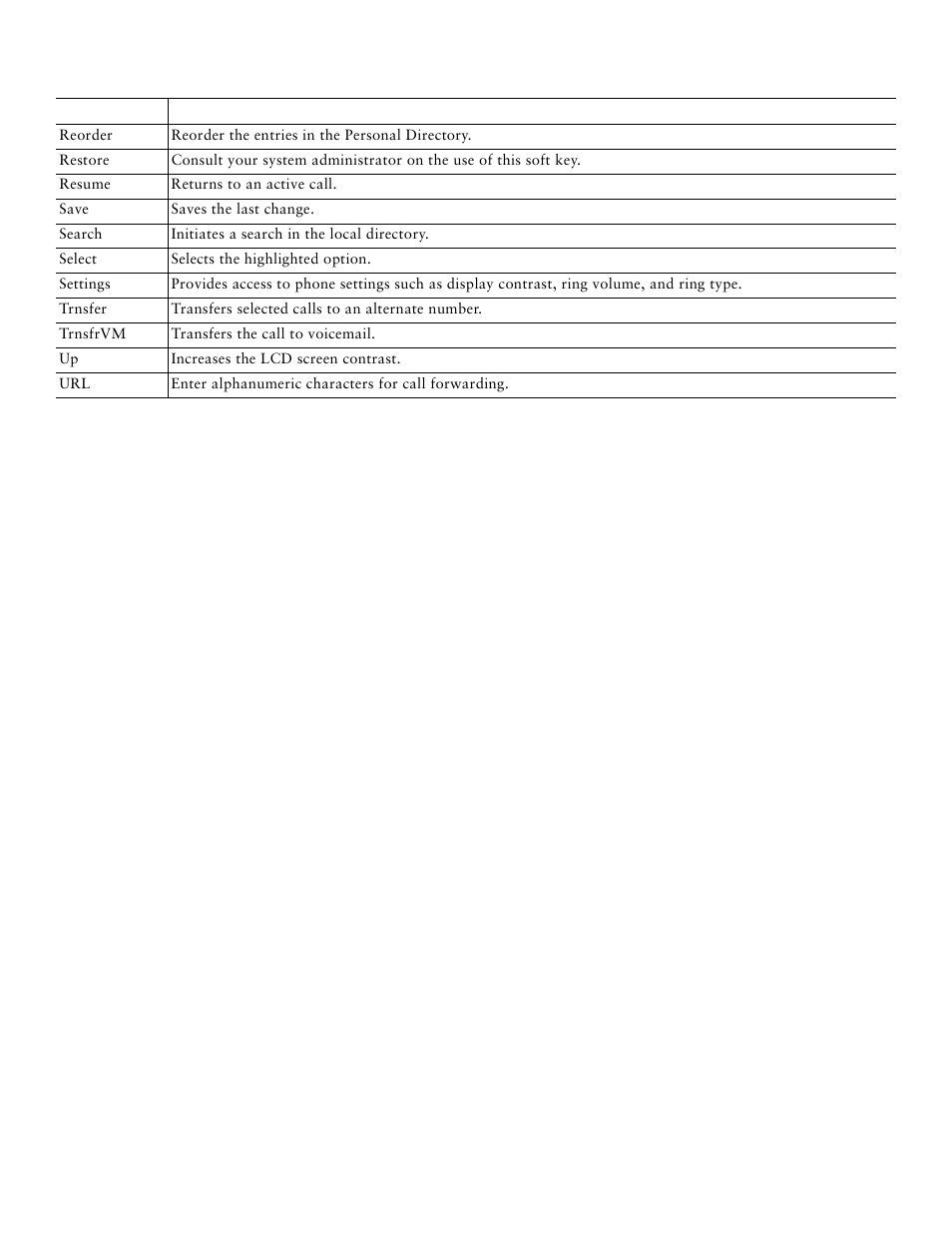 Cisco Unified IP Phone 7921 User Manual | Page 25 / 28