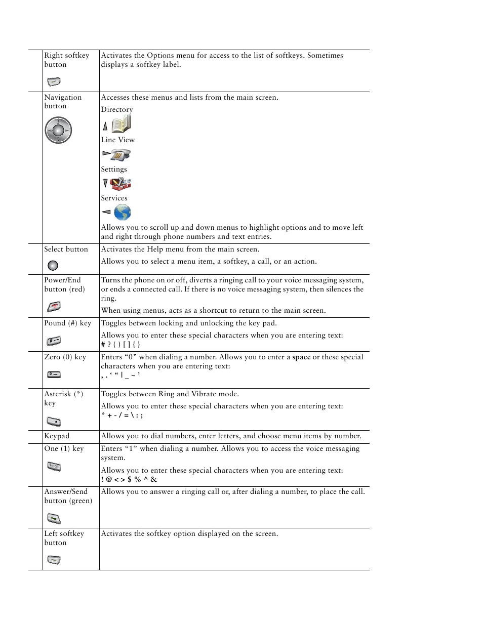 Cisco Unified IP Phone 7921 User Manual | Page 3 / 28