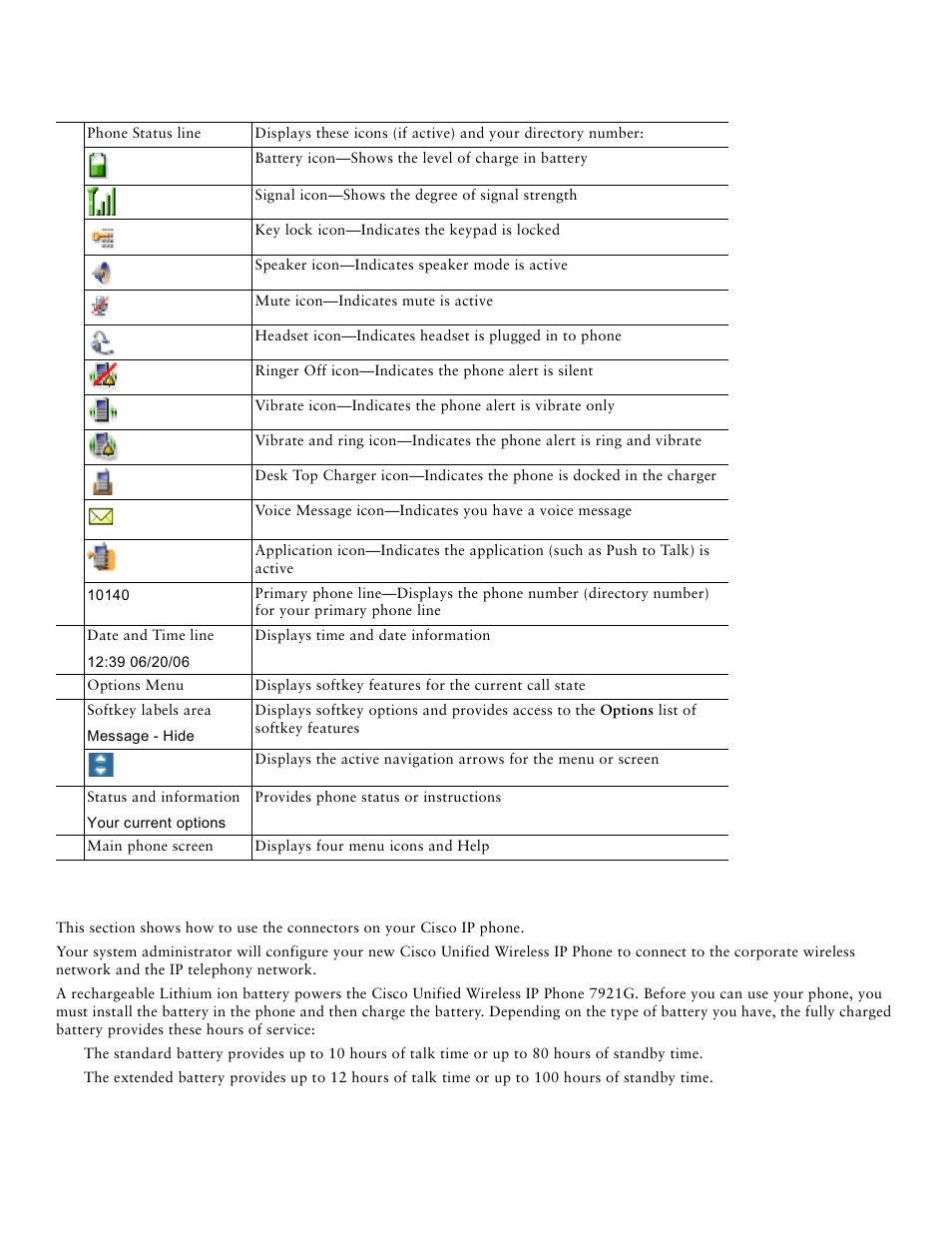 Connecting your phone | Cisco Unified IP Phone 7921 User Manual | Page 5 / 28
