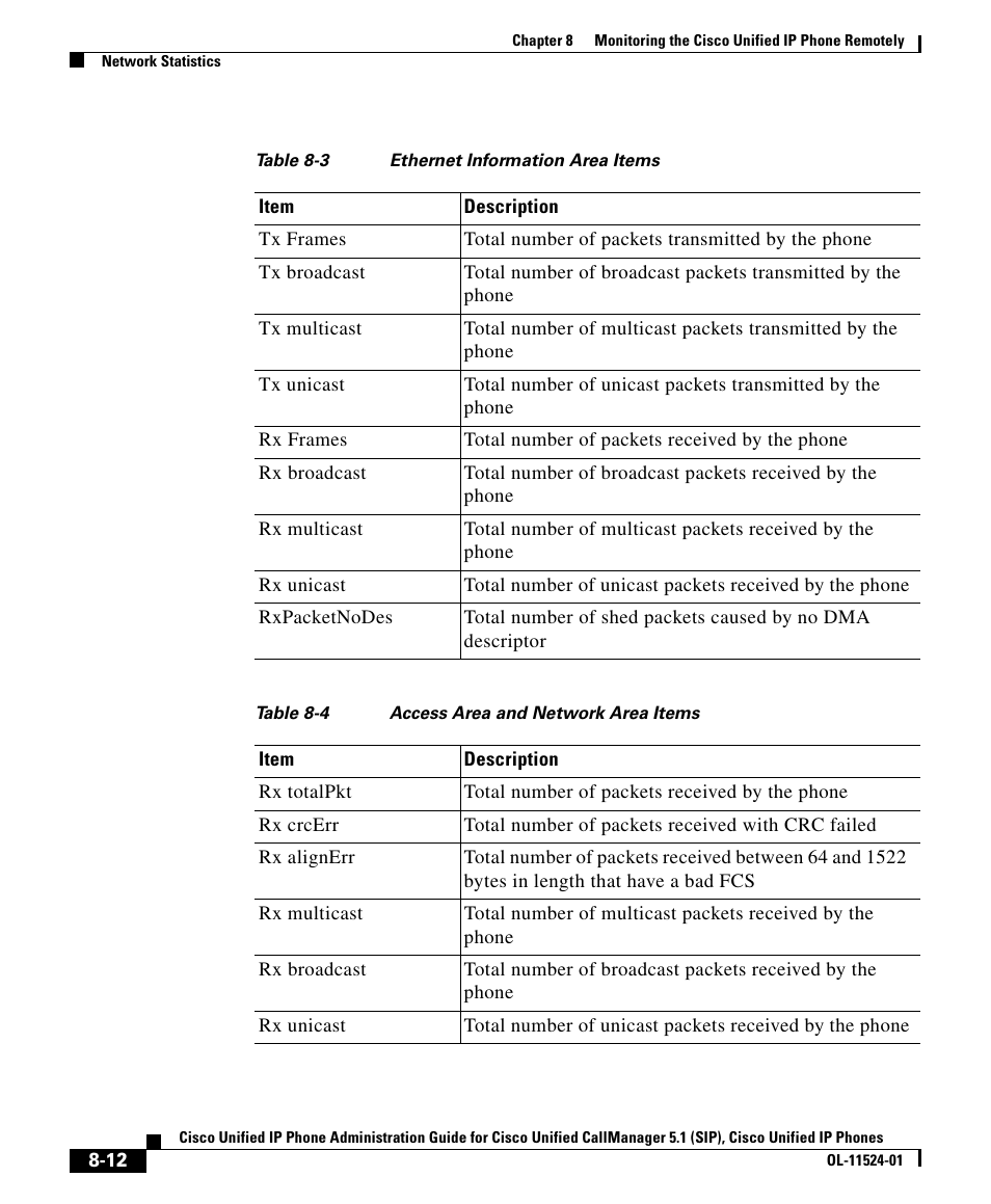 Table 8-3, Table 8-4 | Cisco OL-11524-01 User Manual | Page 12 / 20