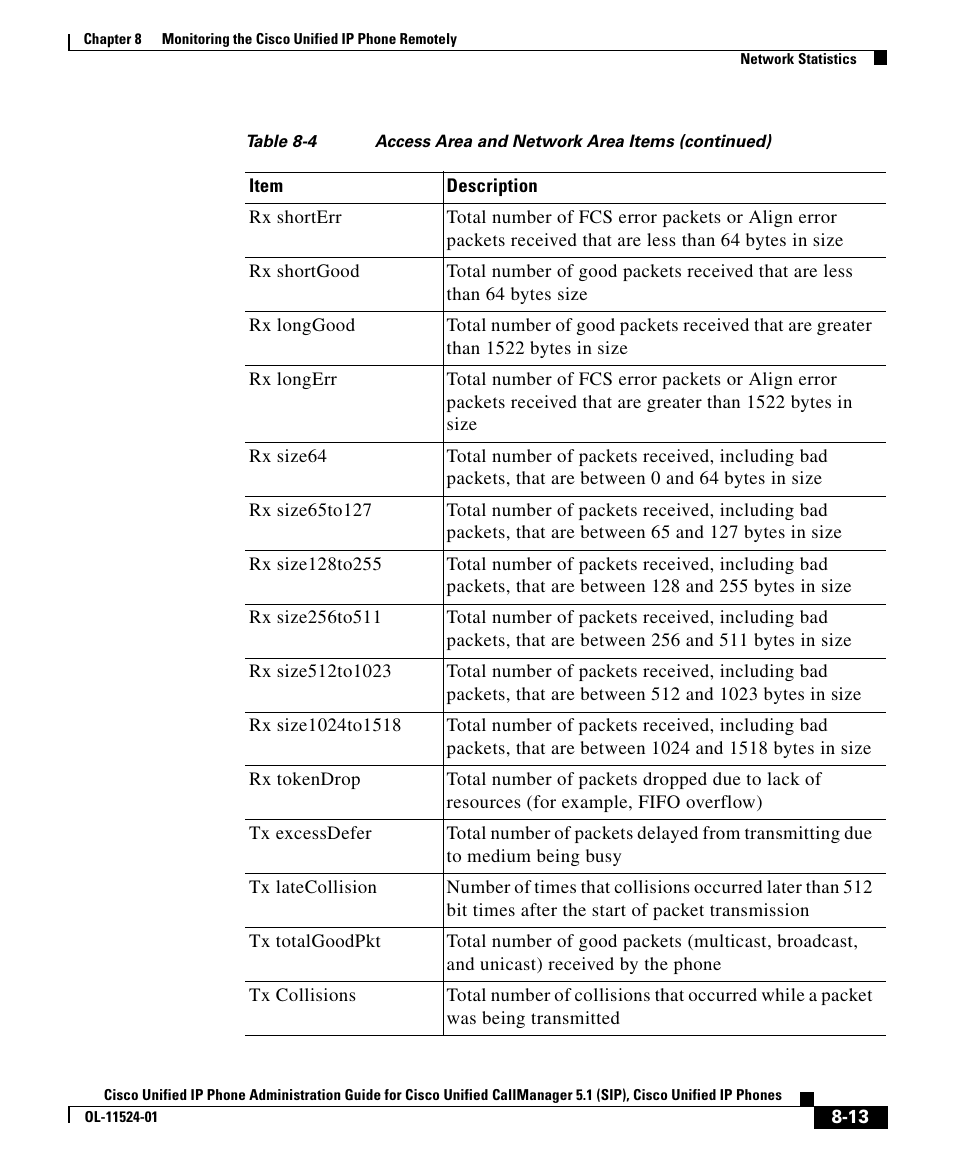 Cisco OL-11524-01 User Manual | Page 13 / 20