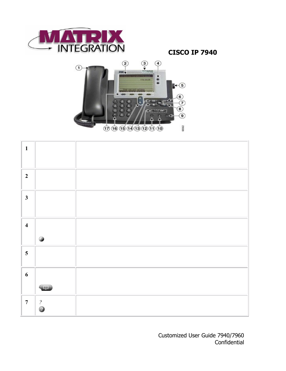 Cisco ip phone 7960 User Manual | 2 pages