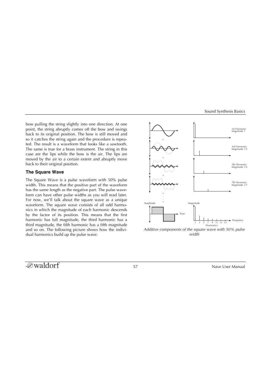 The square wave | Waldorf Nave User Manual | Page 57 / 72