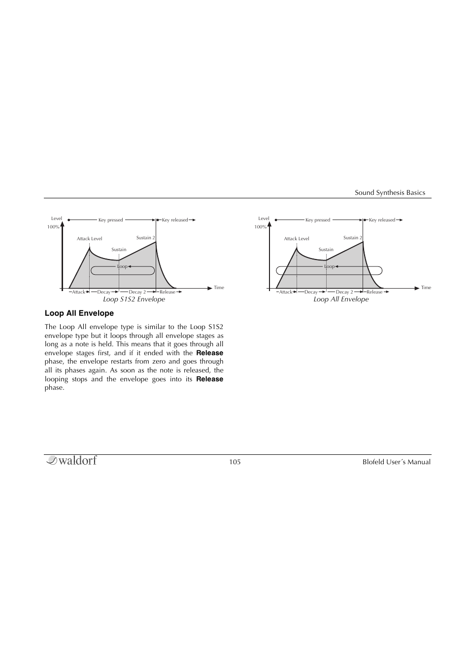 Loop all envelope | Waldorf Blofeld Keyboard User Manual | Page 105 / 128