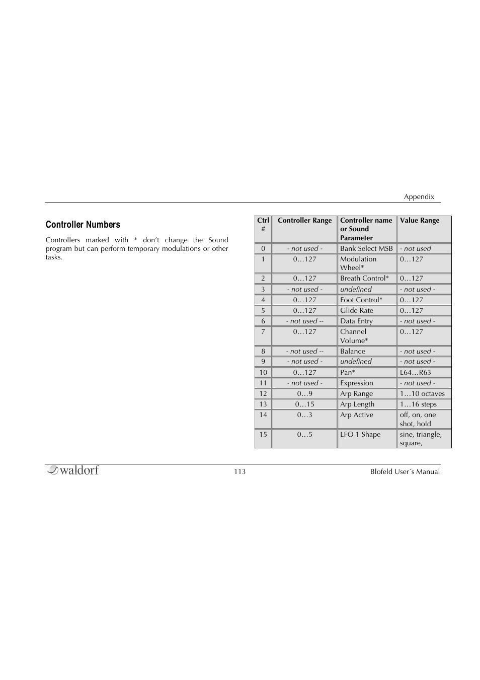 Controller numbers | Waldorf Blofeld Keyboard User Manual | Page 113 / 128