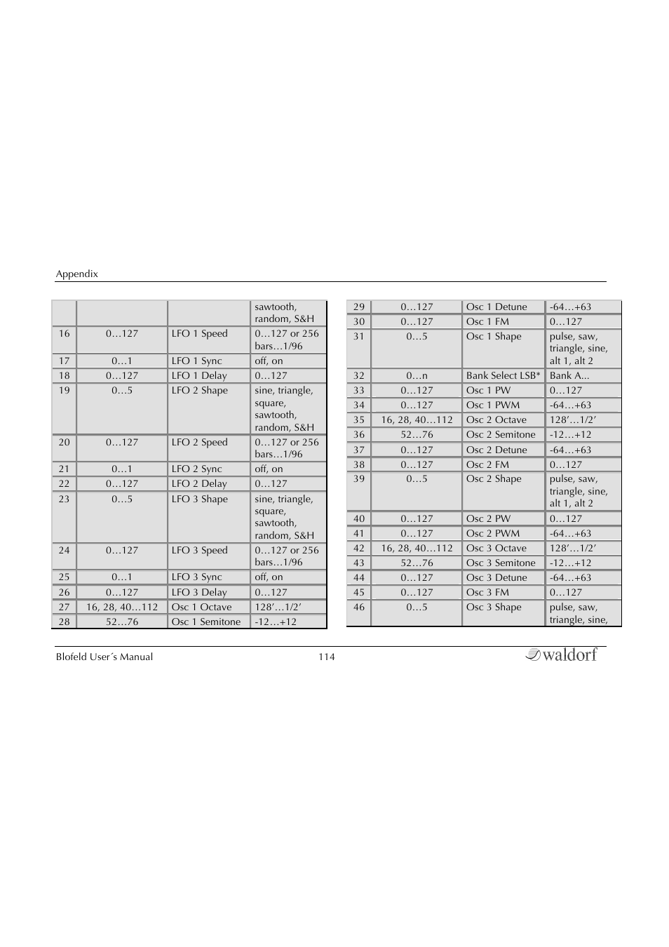 Waldorf Blofeld Keyboard User Manual | Page 114 / 128