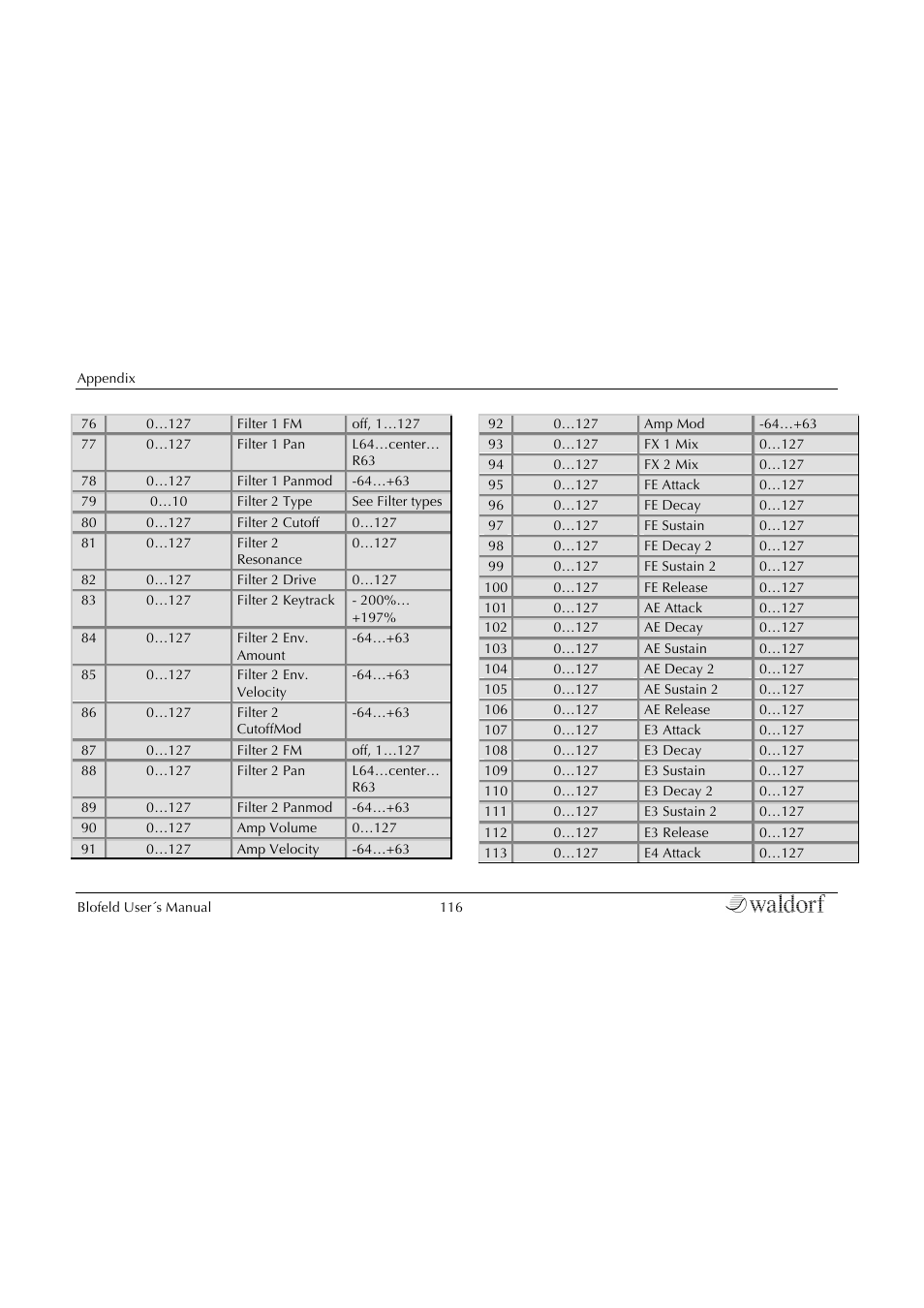 Waldorf Blofeld Keyboard User Manual | Page 116 / 128