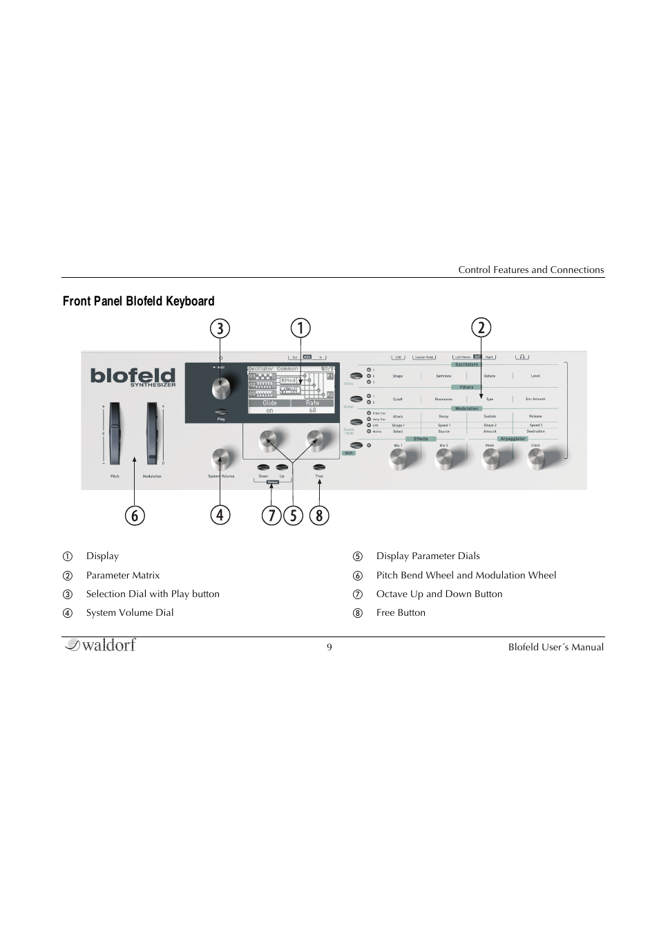 Front panel blofeld keyboard, Connections blofeld keyboard | Waldorf Blofeld Keyboard User Manual | Page 9 / 128