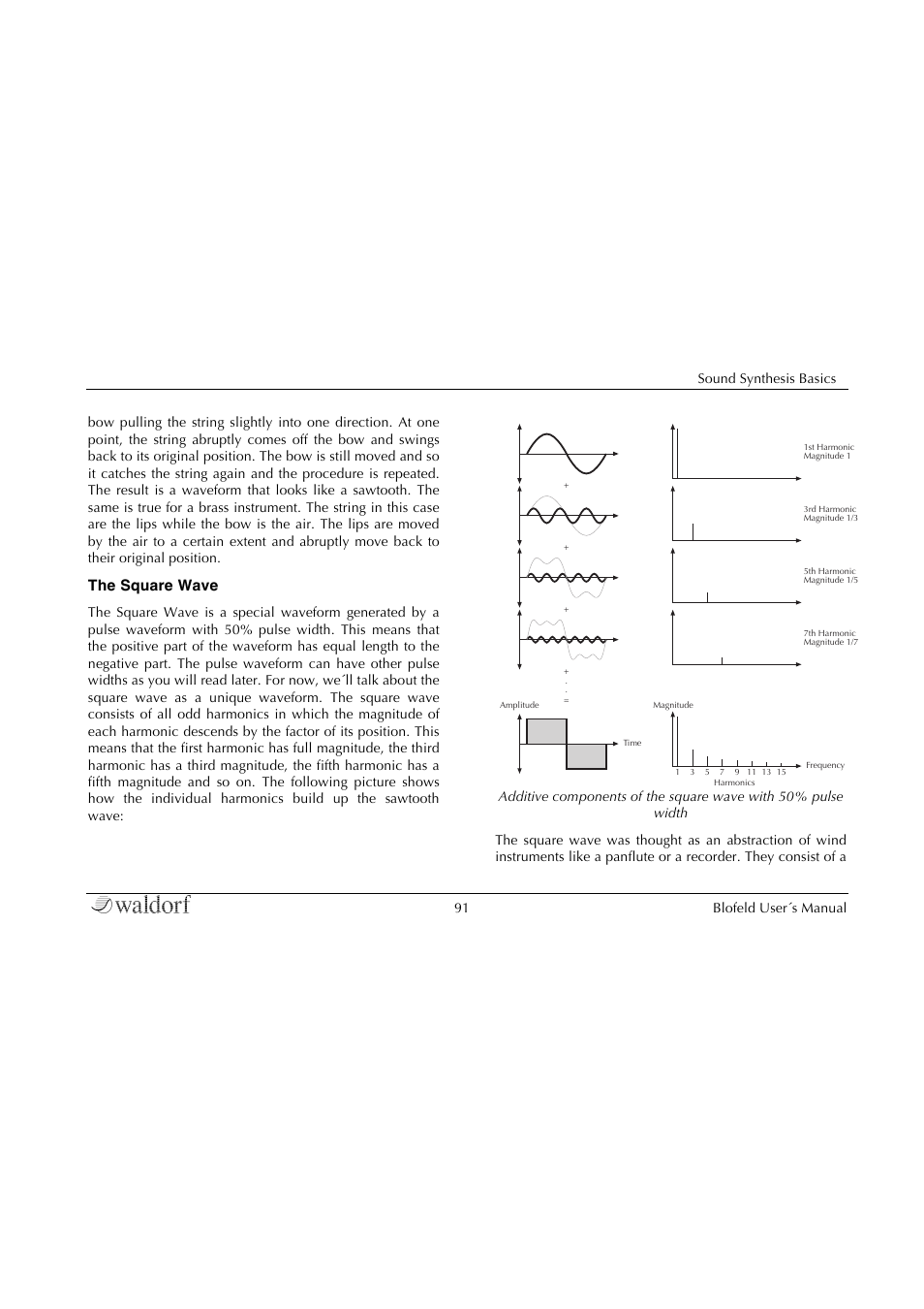 The square wave | Waldorf Blofeld Keyboard User Manual | Page 91 / 128