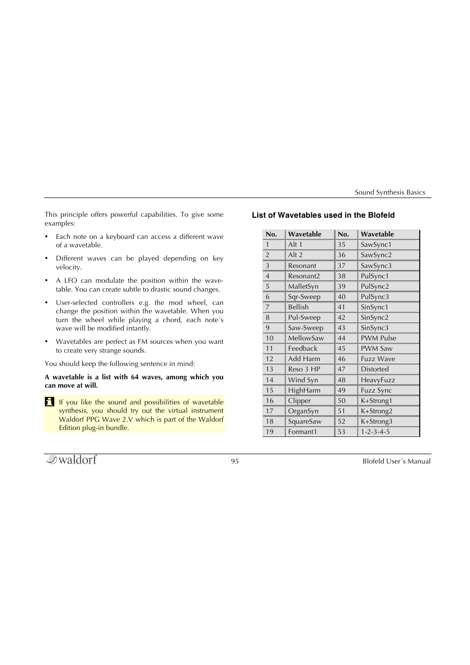 Waldorf Blofeld Keyboard User Manual | Page 95 / 128
