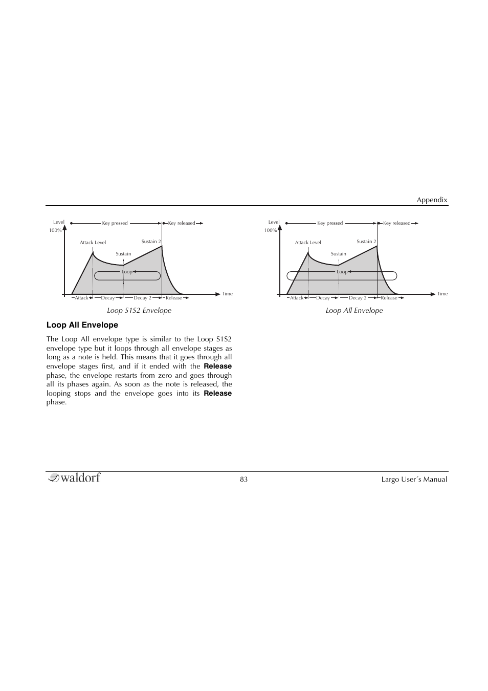 Loop all envelope | Waldorf Largo User Manual | Page 83 / 99