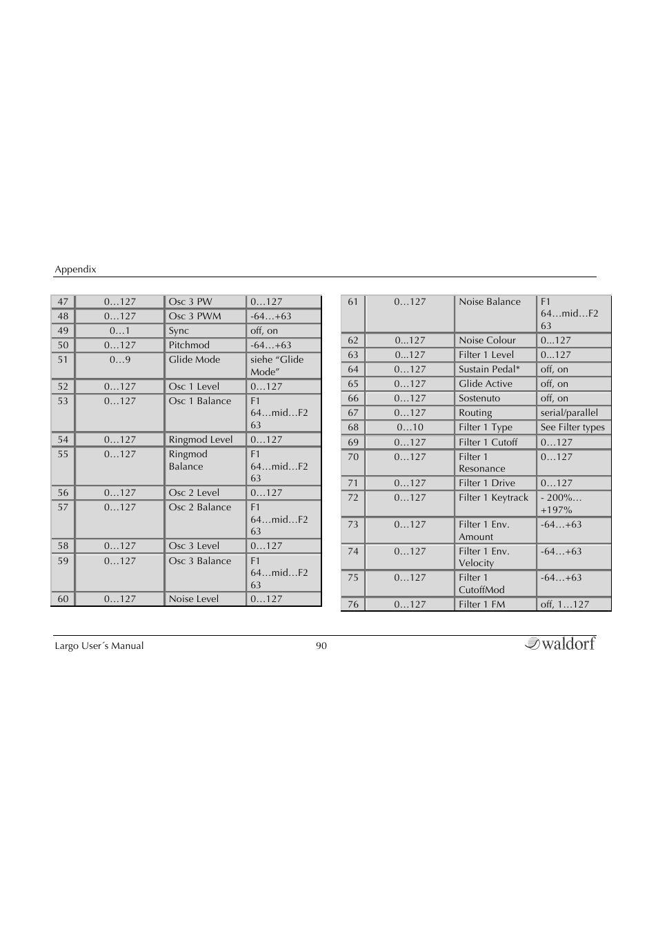 Waldorf Largo User Manual | Page 90 / 99