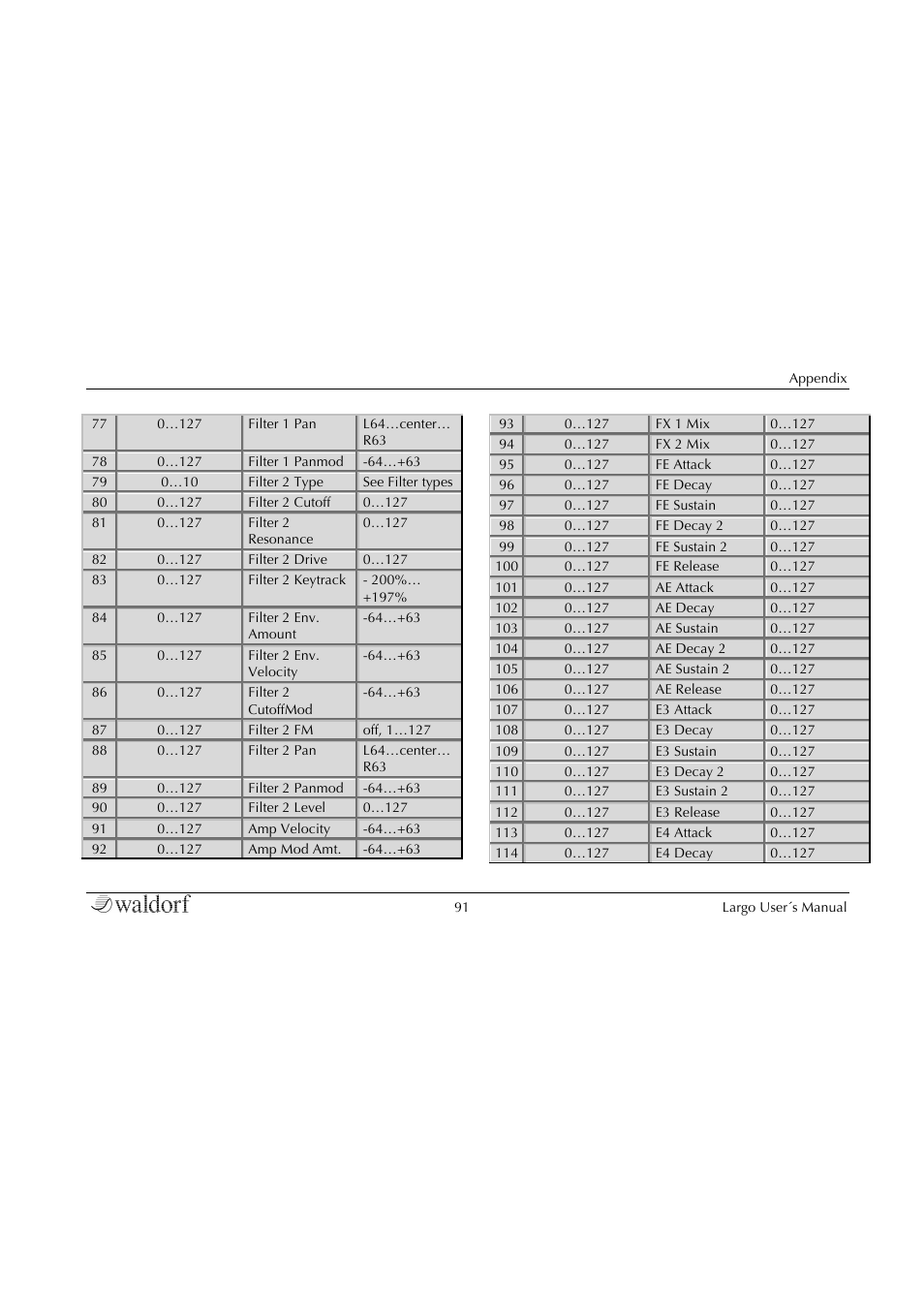 Waldorf Largo User Manual | Page 91 / 99
